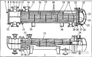 化工專業(yè)英語(yǔ)系列 13 管殼式換熱器 1