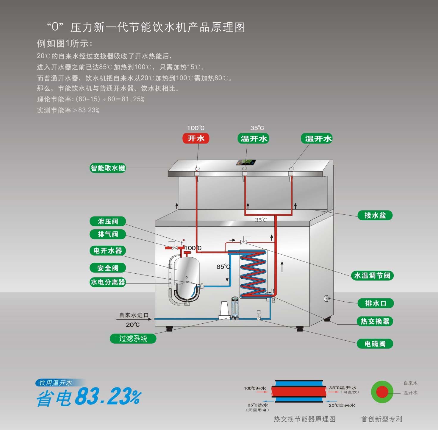 工廠開水器工作原理(多圖)